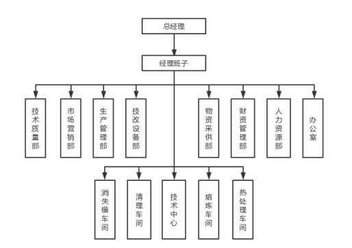 馬鞍山市海天重工科技發展有限公司2023年度溫室氣體排放報告